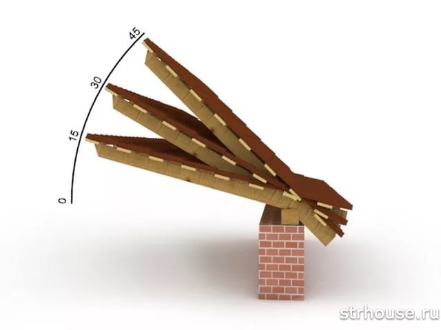 Угол наклона стропил