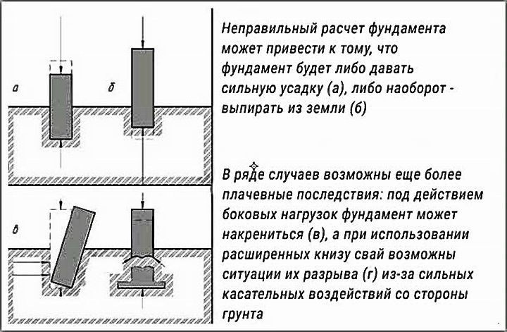 укрепление фундамента кирпичного дома