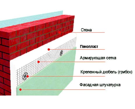  пенопласт для утепления стен снаружи