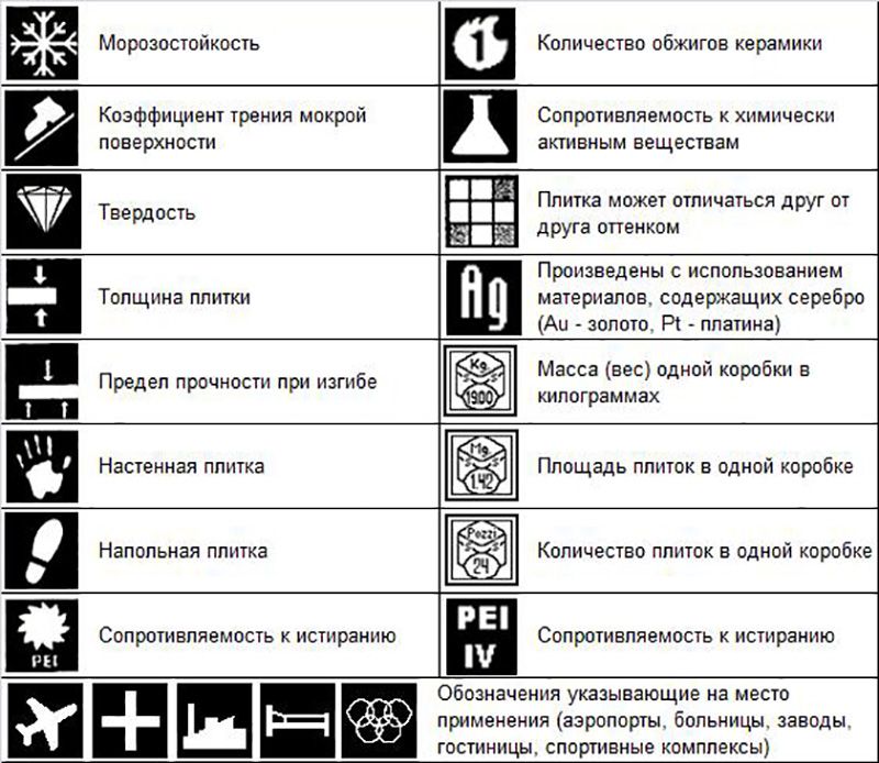 Условные обозначения типа плитки на упаковке изделия