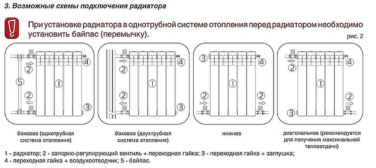 Схемы подключения батарей