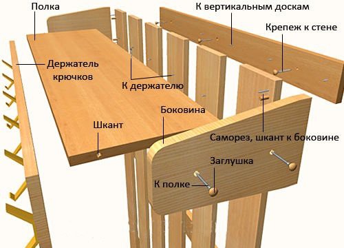 Крепление полки и боковин