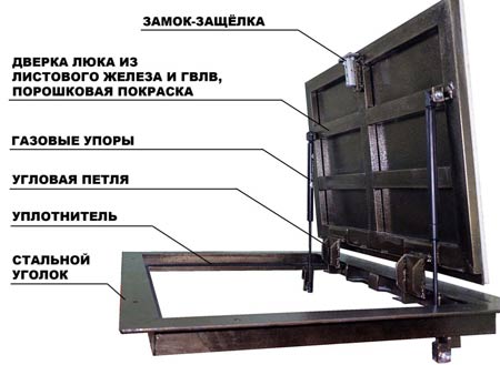 установка крышки люка 