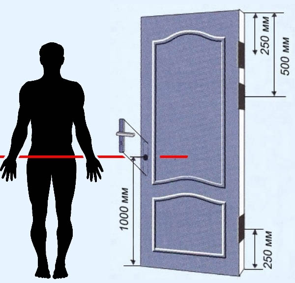 Высота установки дверной ручки