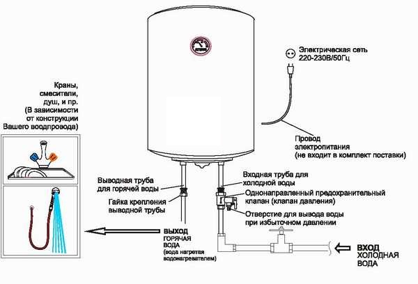 Схема подключения накопительного водонагревателя