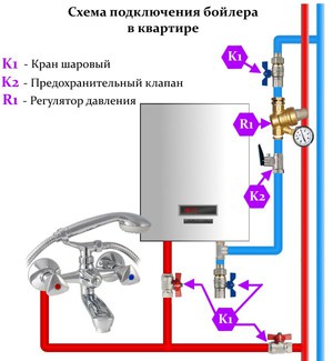 Как устроен бойлер