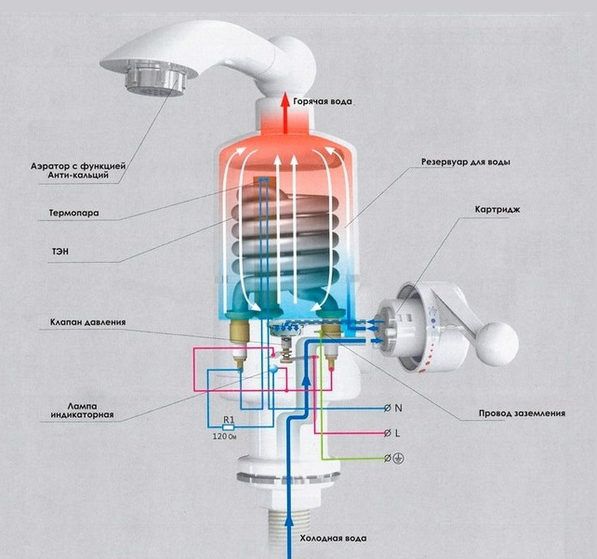 Фотография – устройство кранового проточного водонагревателя