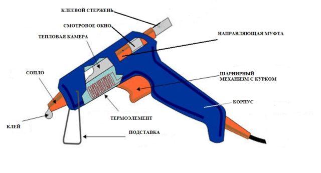 Устройство клеевого пистолета