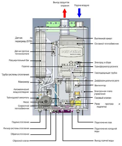 котлы газовые настенные двухконтурные