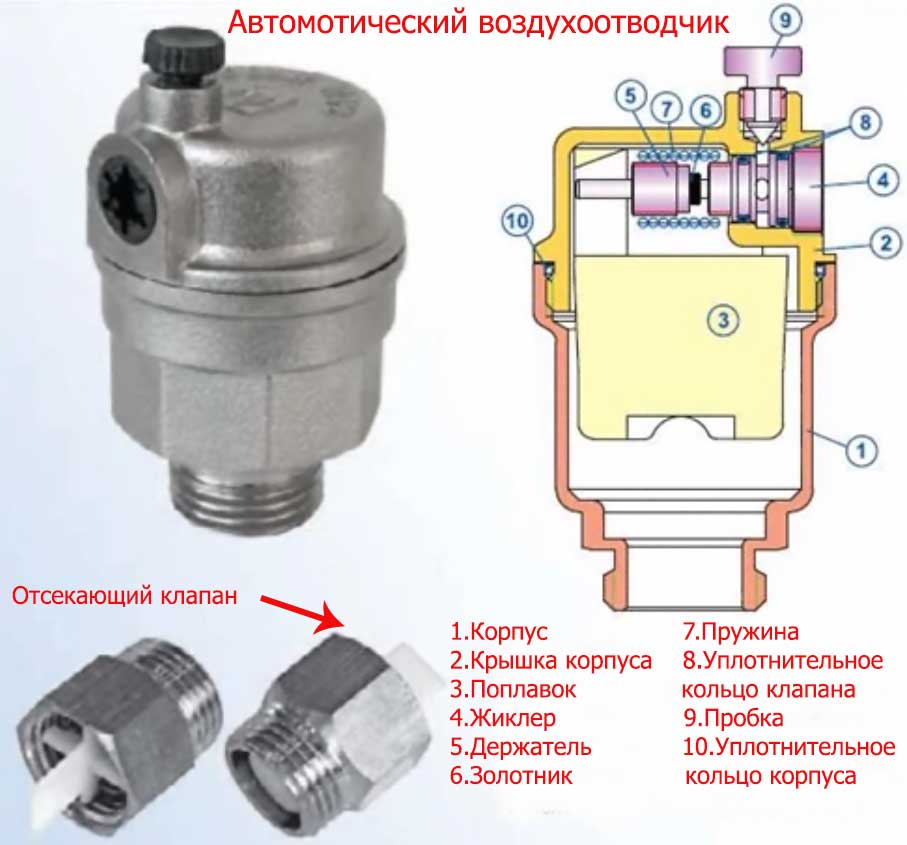 Устройство автоматического воздушника.