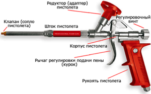 Устройство пистолета для монтажной пены