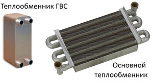 Устройство теплообменника газового котла