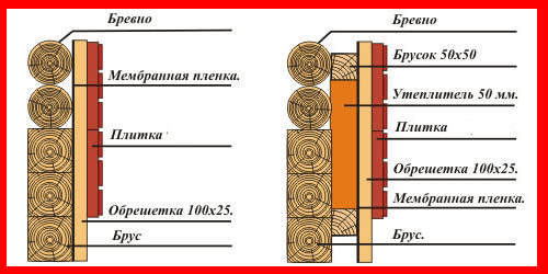 утепление деревянного дома схема