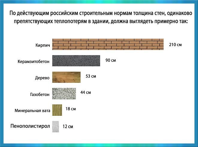 чем утеплить дом снаружи