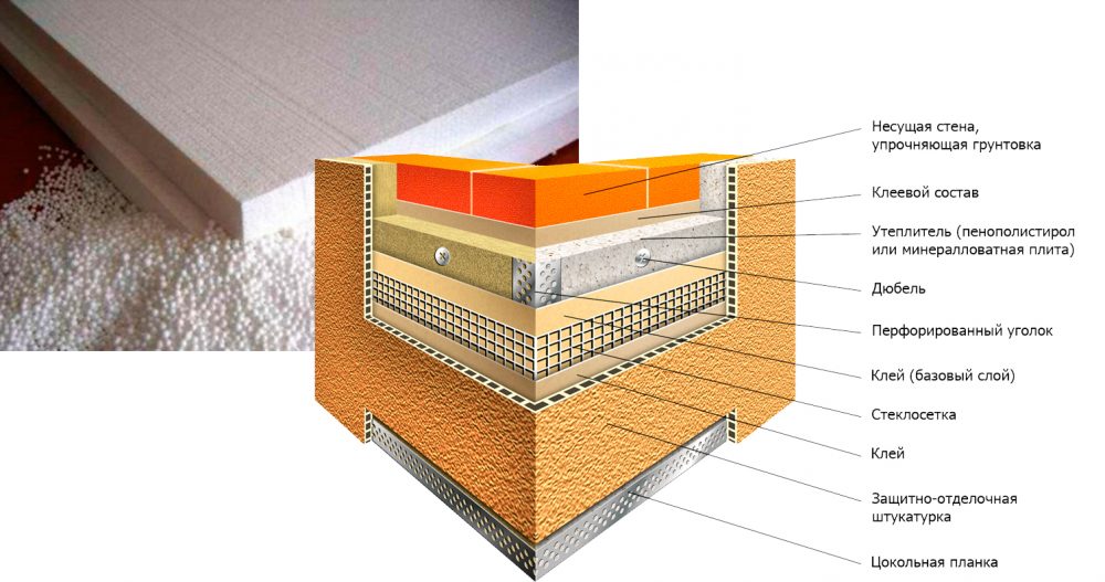 Технология утепления стен пенопластом снаружи