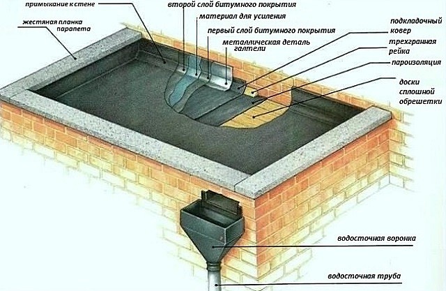 утеплитель для крыши