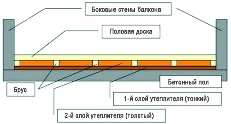 Схема