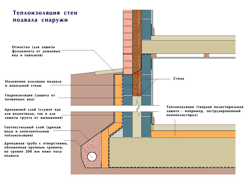 Утепление погреба изнутри