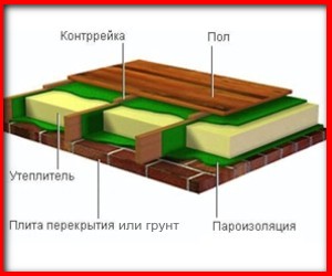 утепление пола в подвале