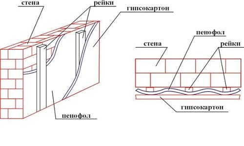 утеплители для стен фольгированные