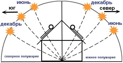 вакуумный коллектор7