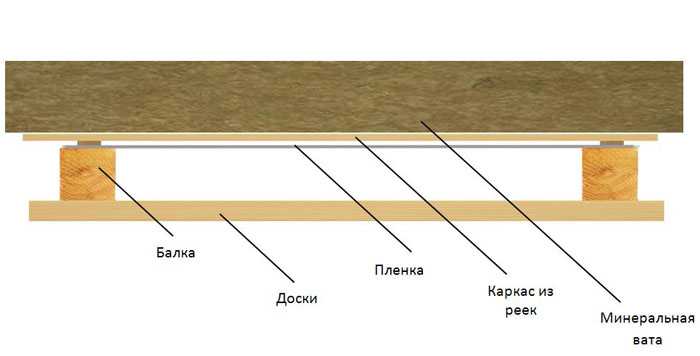 Отделка в ванной в доме: как сделать потолок