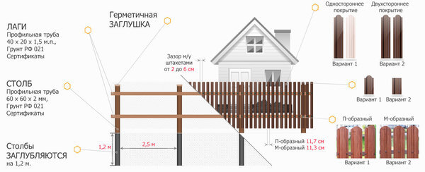 Как сделать опору