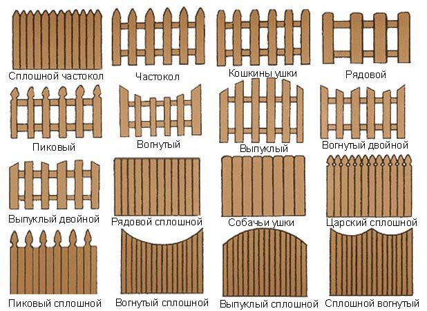 Варианты исполнения вертикального штакетника