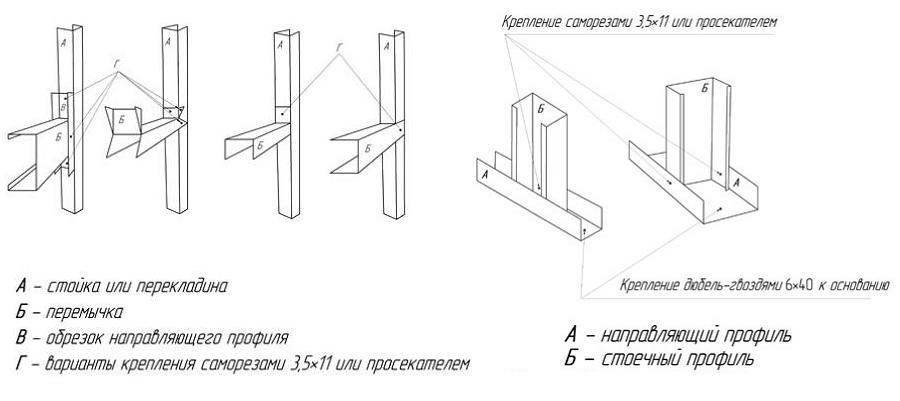 варианты крепления профиля