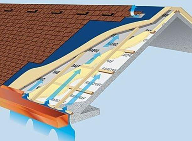 вентиляция подкровельного пространства
