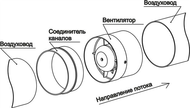 Монтаж канального вентилятора