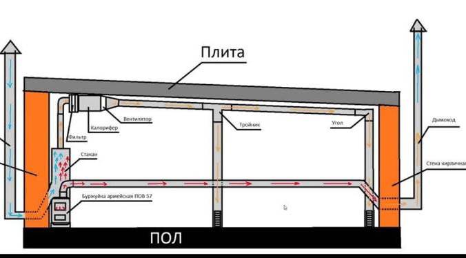 вентиляция с обогревом