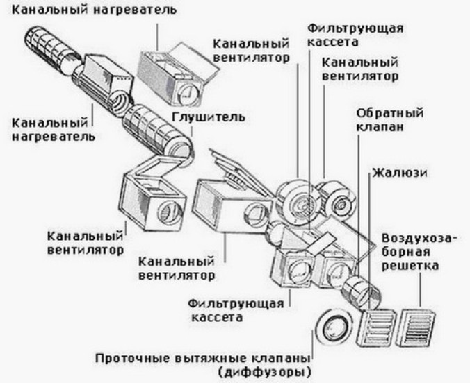 монтаж вентиляции