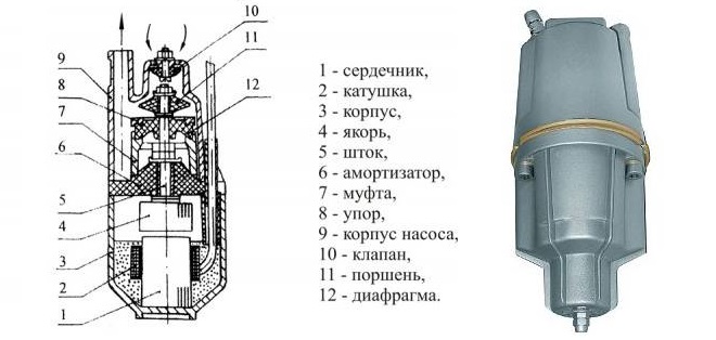 Устройство вибрационного погружного насоса