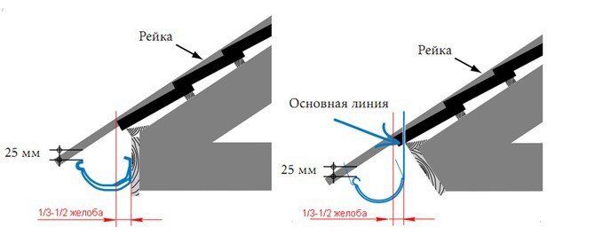 Крепление желоба 