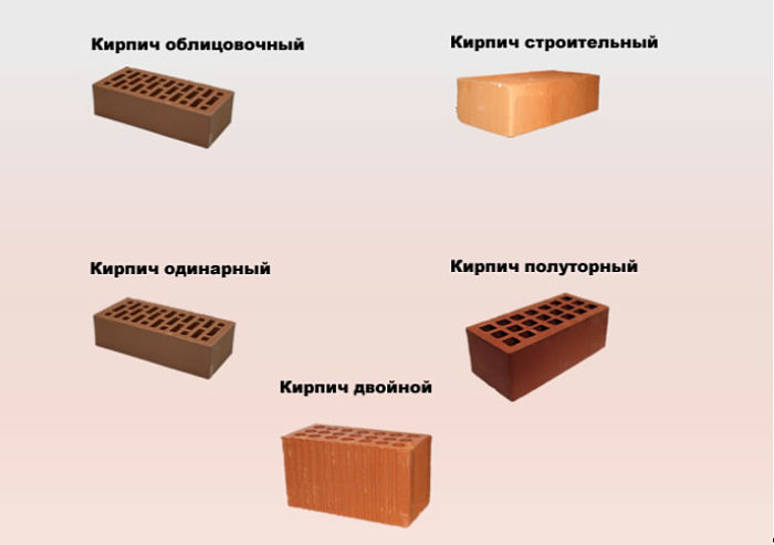 виды керамического кирпича