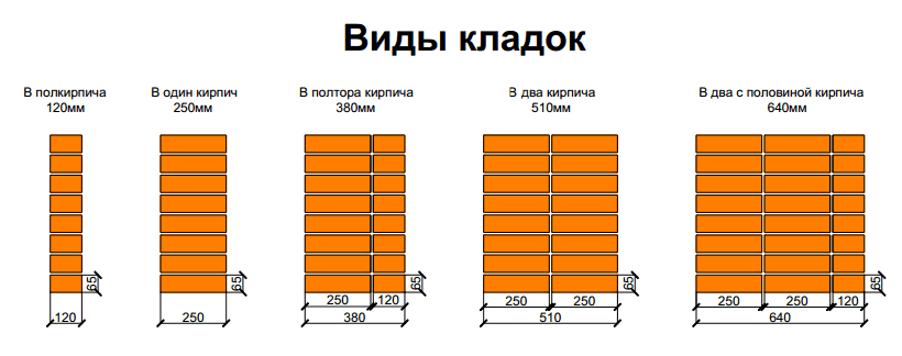 виды кирпичной кладки