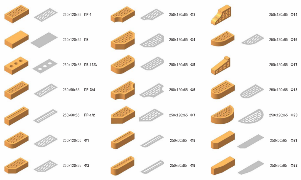 виды клинкерного кирпича