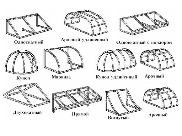 Виды козырьков для крыльца