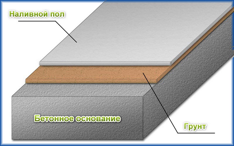 Схема чернового наливного пола