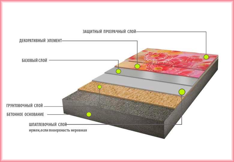 Устройство наливного пола с базовым и тонким финишным слоем