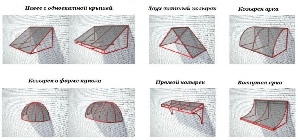 Виды навесов