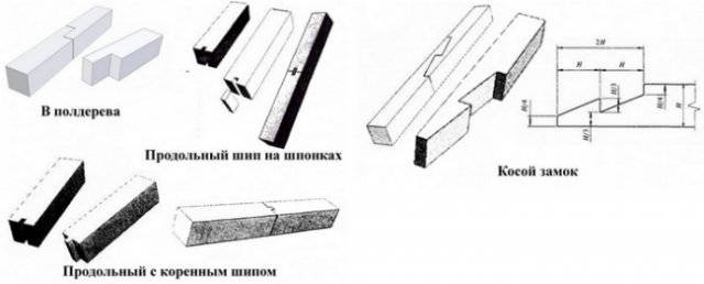Виды продольного соединения бруса