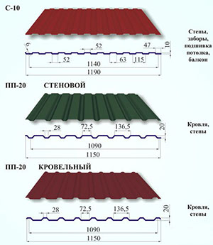 виды профнастила с характеристиками