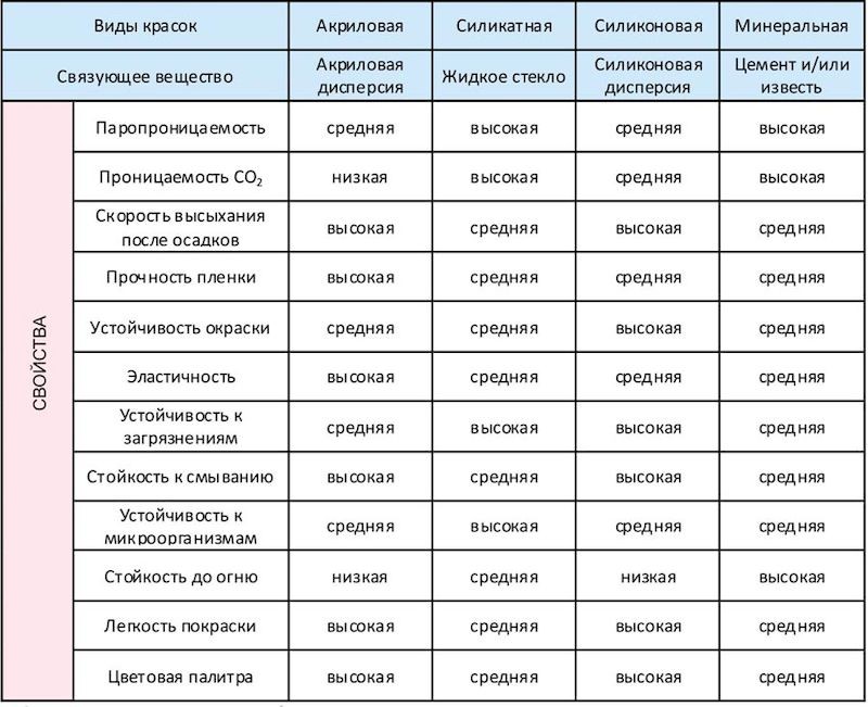 виды водоэмульсионной краски