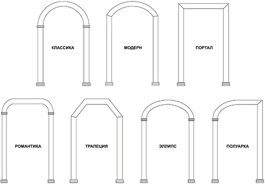 виды арок