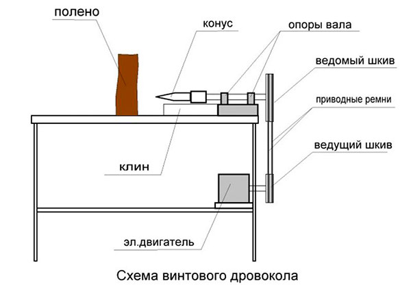 Винтовой дровокол