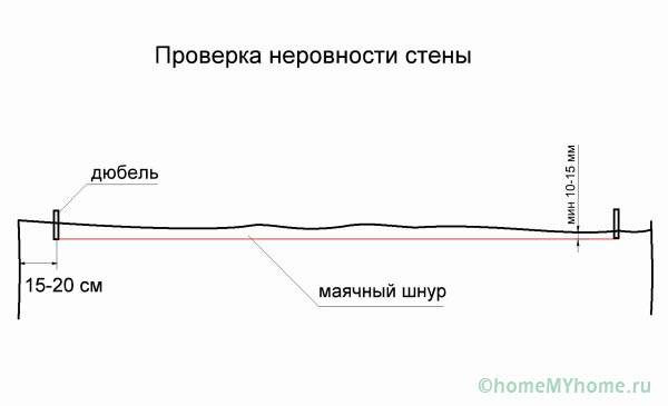 Проверка неровности стен