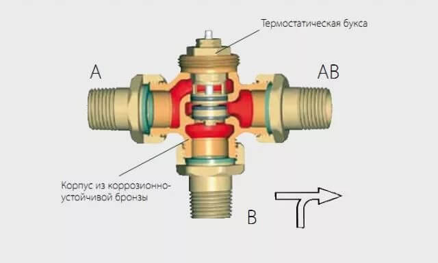 Клапан в разрезе