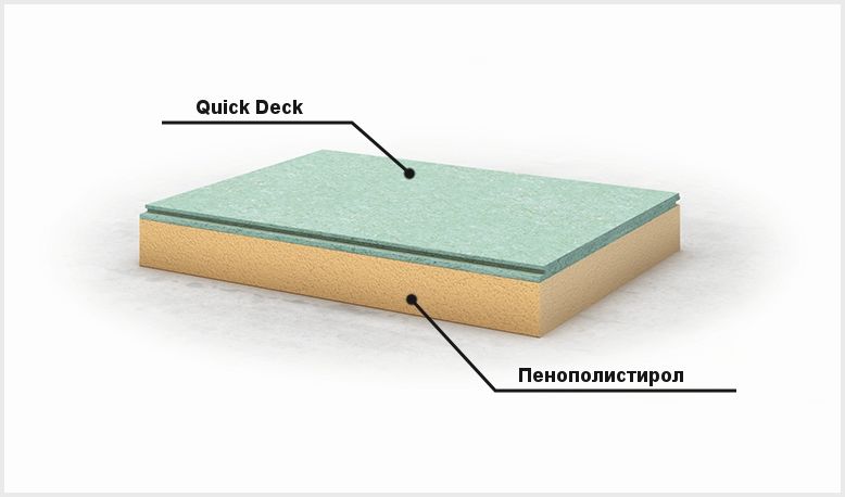 Влагостойкая дсп для пола. плюсы и минусы шпунтованных плит. размеры и характеристики quick deck